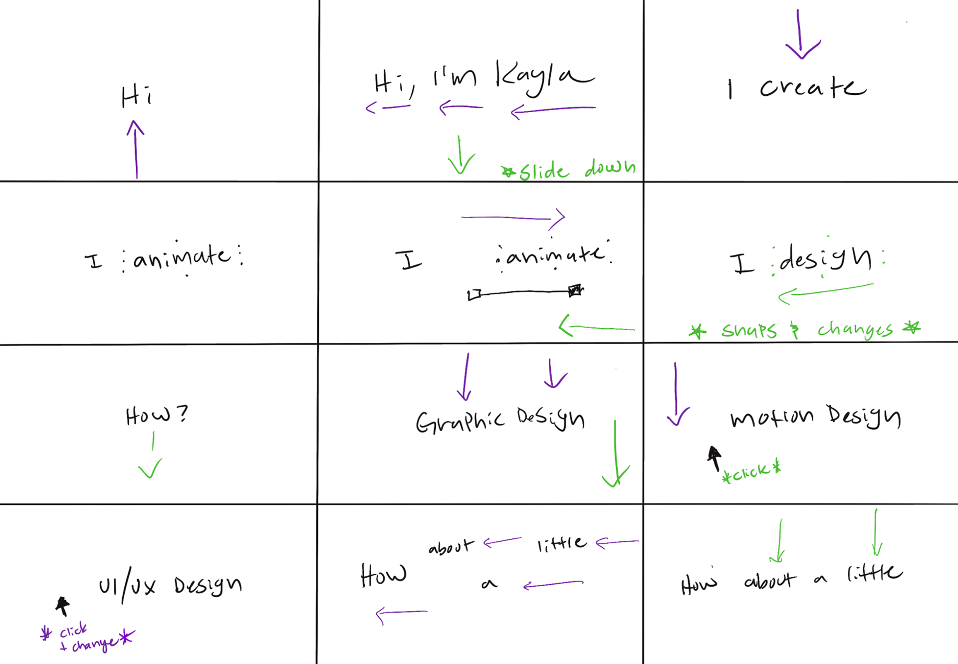 Initial Storyboard: Planned out the flow, transitions, and key scenes for my design showreel. While this storyboard provided a clear starting point, a few elements shifted during the animation process in After Effects as timing and pacing were refined.