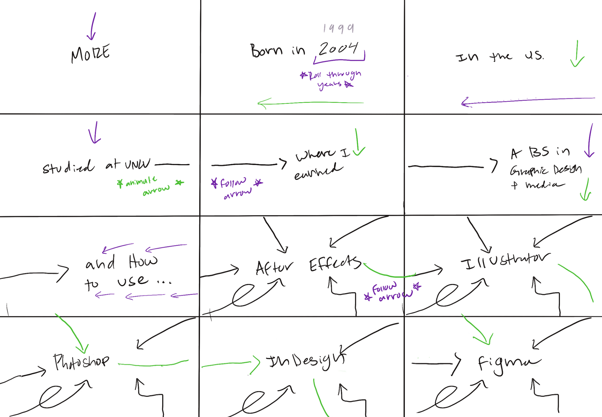Initial Storyboard: Planned out the flow, transitions, and key scenes for my design showreel. While this storyboard provided a clear starting point, a few elements shifted during the animation process in After Effects as timing and pacing were refined.