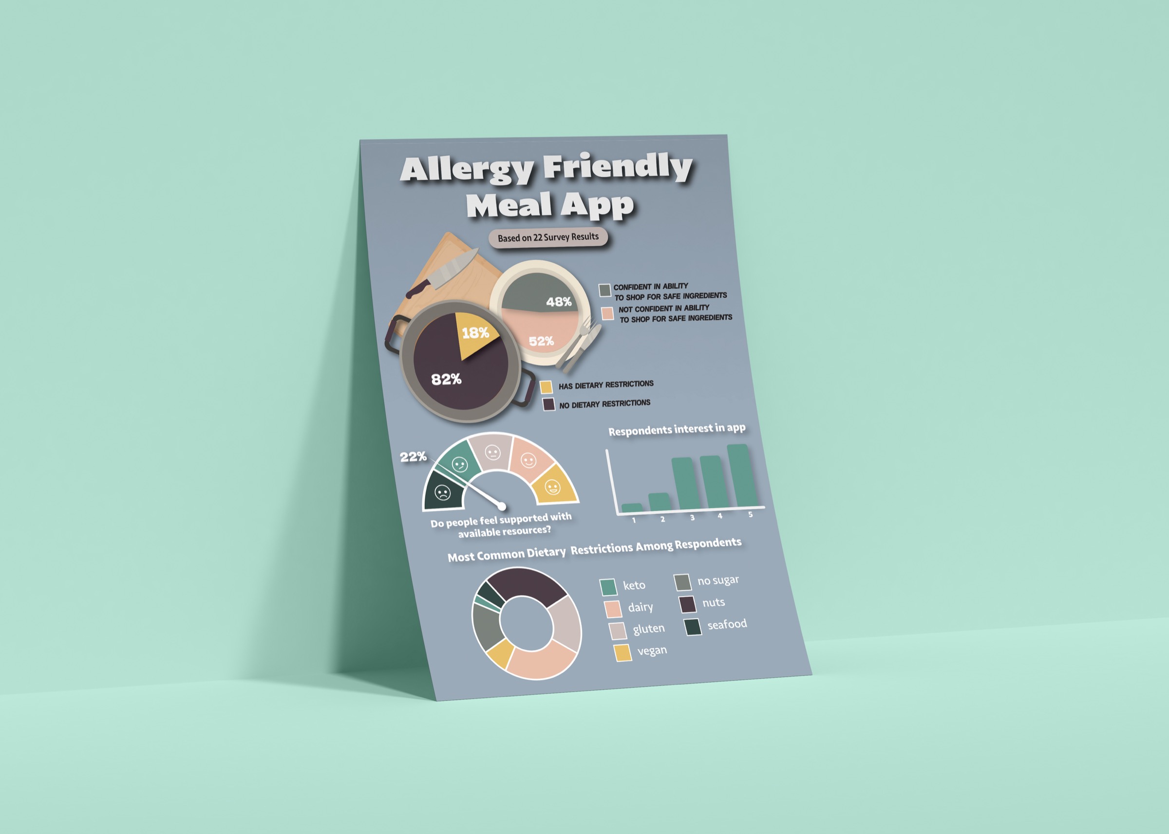 Infographic Poster